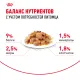 Royal Canin Sterilised (желе) 85 гр