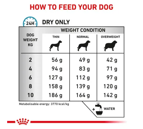 Royal Canin Skintopic Small Dogs, 1,5 кг