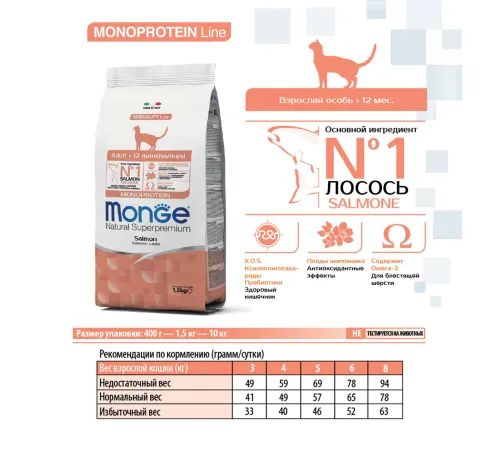Monge Cat Monoprotein Adult (Лосось), 400 г