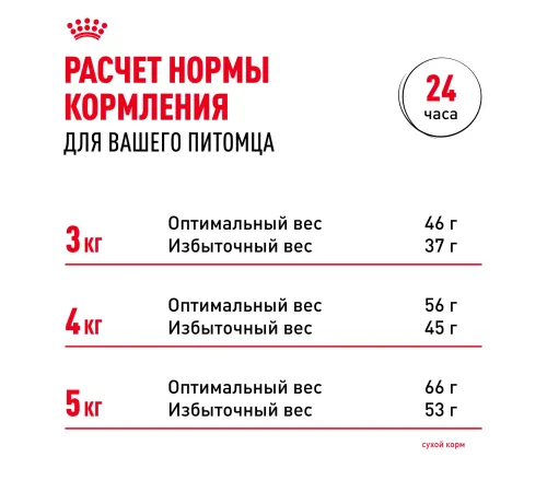 Royal Canin Sterilised 7+, 400 г