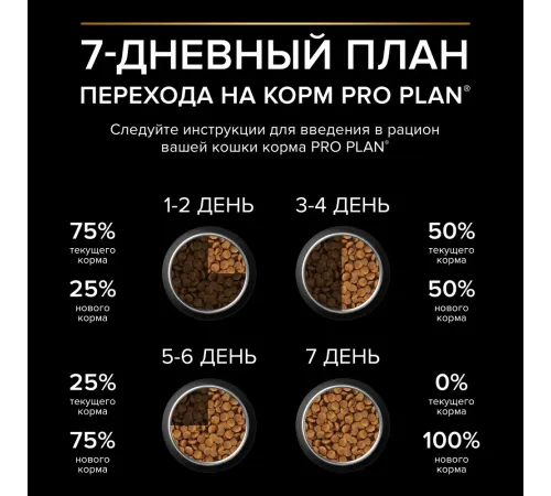 Purina Pro Plan Delicate Digestion (Ягненок), 400 г