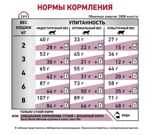 Royal Canin Early Renal Cat 400 г