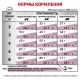 Royal Canin Early Renal Cat 400 г