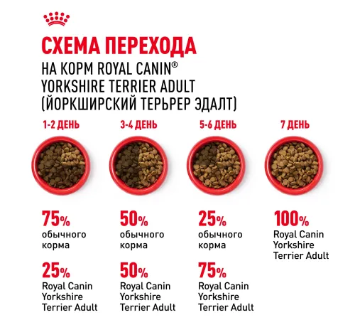 Royal Canin Yorkshire Terrier Adult, 500 г