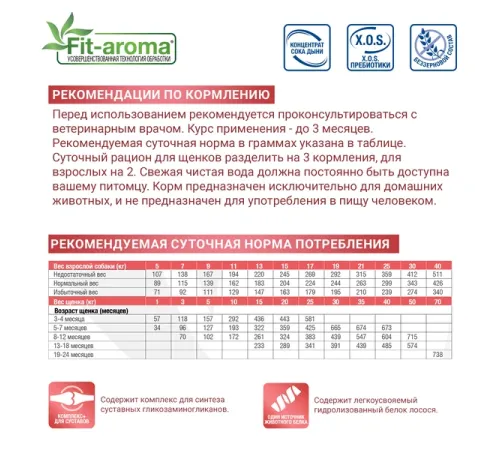 Monge VetSolution Joint Mobility Dog, 2 кг срок до 25.05.2026 г