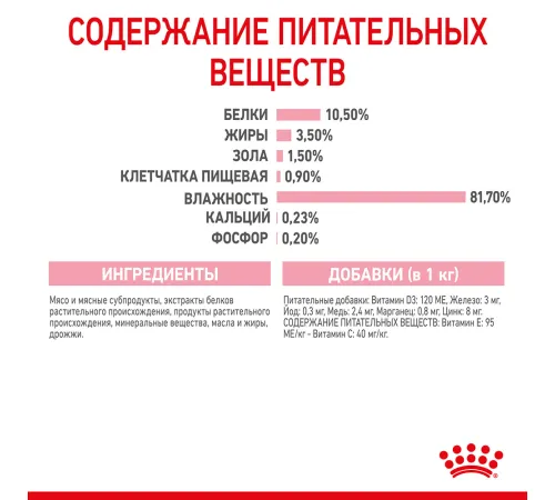 Royal Canin Kitten Sterilised (желе), 85 г х 12 шт