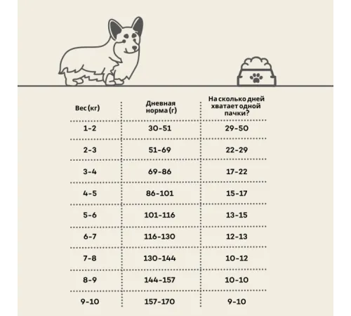 Nature's Protection Superior Care Sensitive Skin&Stomach Adult Small Breeds (Ягненок), 1,5 кг