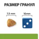 Hill's Prescription Diet Metabolic + Mobility Mini для собак (курица), 1 кг
