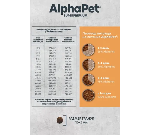 AlphaPet Monoprotein Dog Medium&Maxi Adult (Индейка), 2 кг