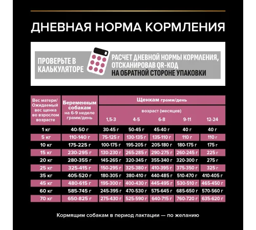 Pro Plan Puppy Medium Sensitive Skin (Лосось), 3 кг