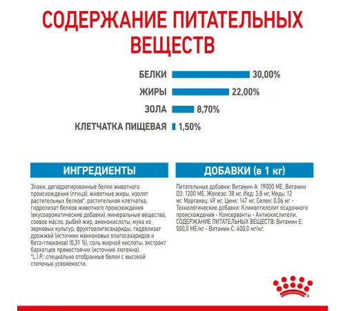Royal Canin Mini Starter, 1 кг