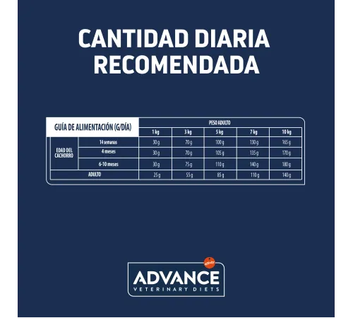 Advance Dog VetDiet Gastroenteric Mini, 1,5 кг