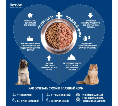 Monge Cat Monoprotein Adult (Лосось), 400 г