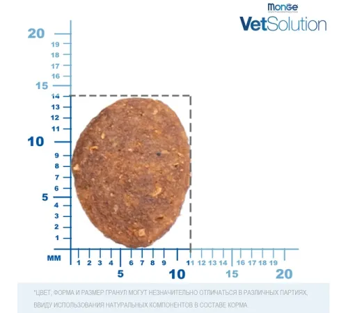 Monge VetSolution Gastrointestinal Dog 2 кг