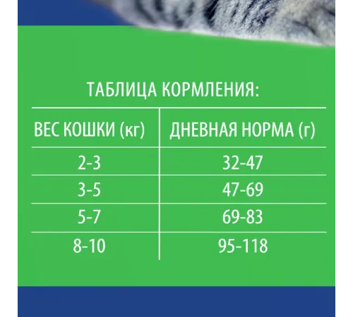 Брит Премиум Cat Sterilised (Курица), 400 г