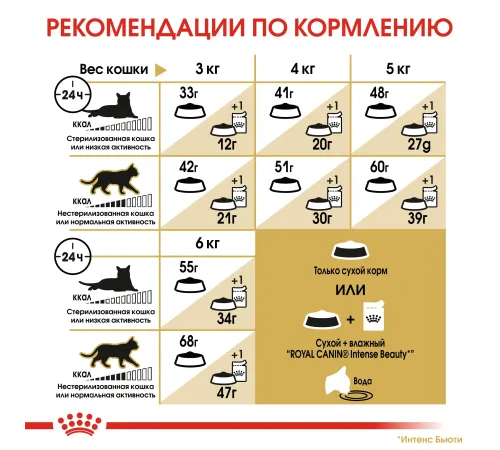 Royal Canin Siamese Adult 400 г срок до 06.05.2026 г