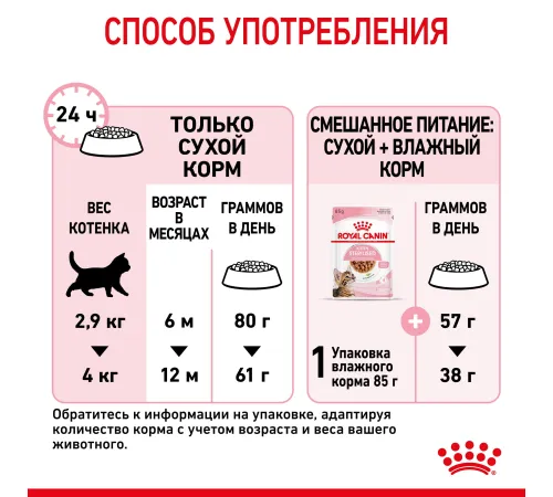 Royal Canin Kitten Sterilised 400 г