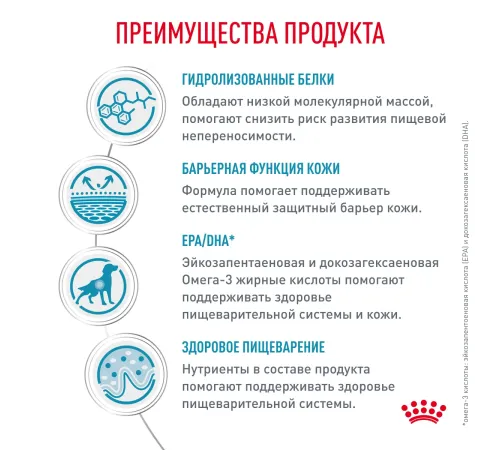 Royal Canin Hypoallergenic Dog, 1,5 кг