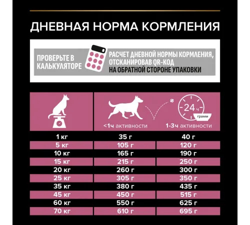 Pro Plan Medium Adult Sensitive Skin (Лосось), 3 кг
