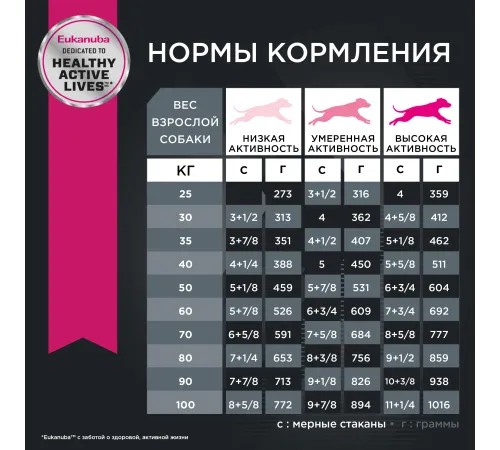 Eukanuba Adult Large Breed (Птица), 3 кг