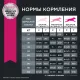 Eukanuba Adult Large Breed (Птица), 3 кг