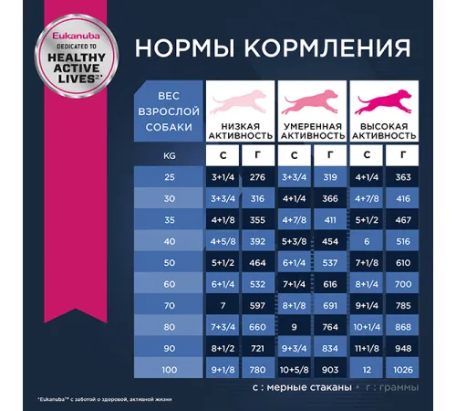 Eukanuba Senior 7+ Large (Птица), 4 кг