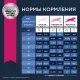 Eukanuba Senior 7+ Large (Птица), 4 кг