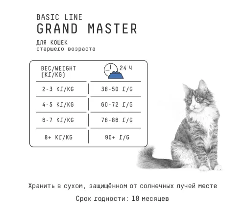 AJO Basic Line Grand Master, 10 кг