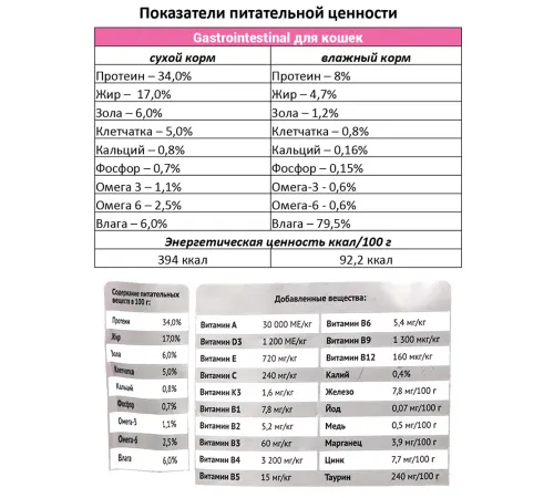 Мираторг Expert Gastrointestinal для кошек всех пород, 400 г