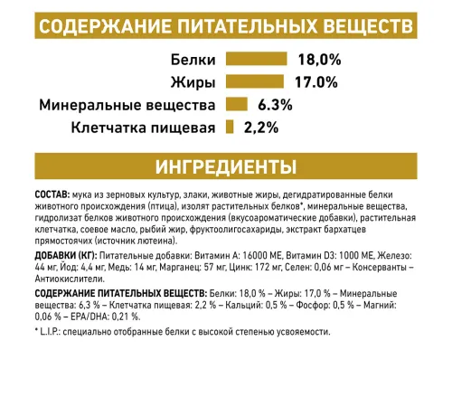 Royal Canin Urinary S/O Dog, 2 кг