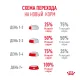 Royal Canin Fussy Adult, 400 г