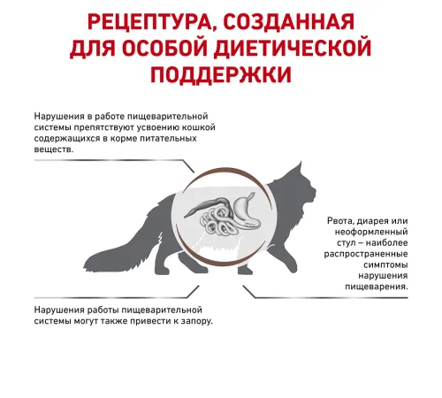 Royal Canin Gastrointestinal Fibre Response, 350 г