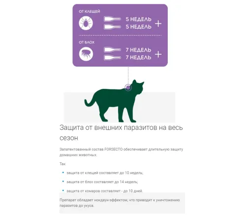 Астрафарм FORSECTO Капли от внешних паразитов для кошек от 4 до 6 кг, 2х0,9мл