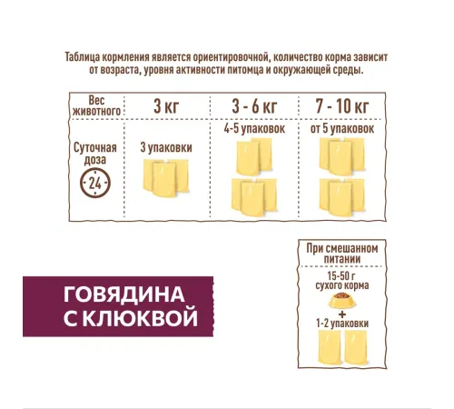Sirius Консервы для кошек (Говядина с клюквой в соусе), 85 г х 24 шт