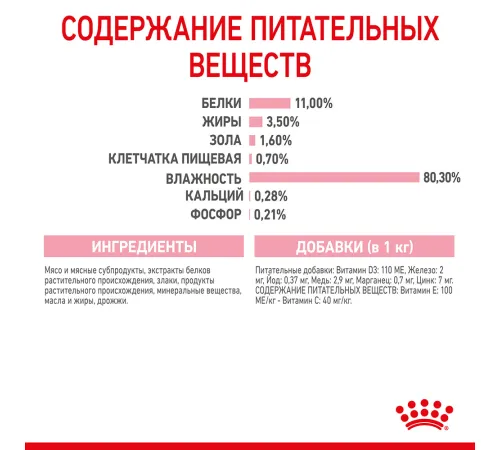 Royal Canin Kitten Sterilised (соус) 85 гр