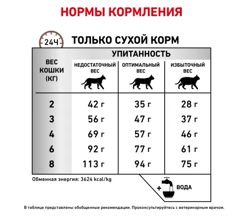 Royal Canin Gastrointestinal Hairball, 350 г