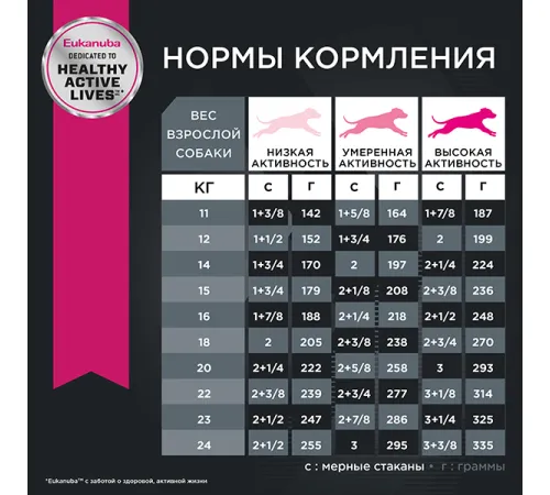 Eukanuba Adult Medium Breed (Птица), 3 кг