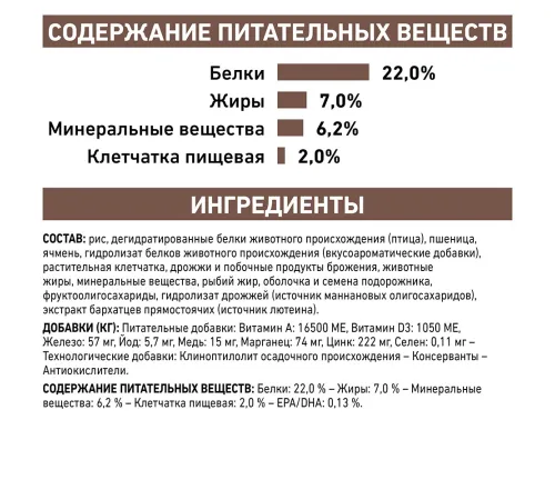 Royal Canin Gastrointestinal Low Fat, 1,5 кг