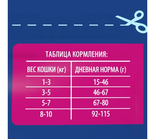 Брит Премиум Cat Adult (Курица), 400 г