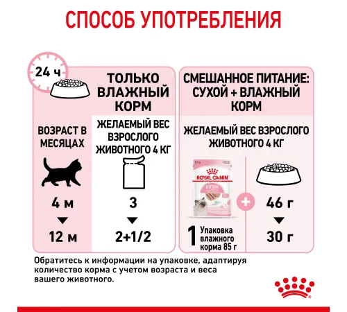 Royal Canin Kitten (паштет) 85 гр