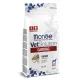 Monge VetSolution Cardiac Dog, 2 кг (УЦЕНКА)