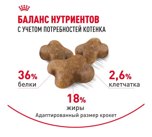 Royal Canin Kitten, 300 г