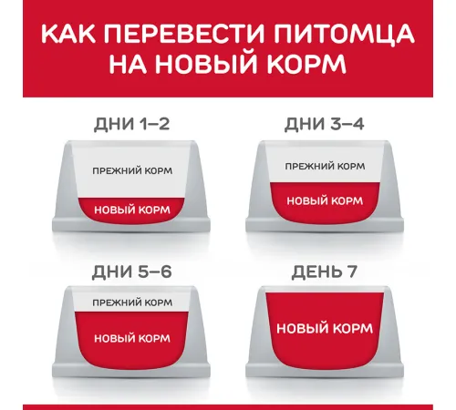 Hill's Science Plan Влажный корм для молодых стерилизованных кошек и кастрированных котов (индейка) 85 г х 10 шт