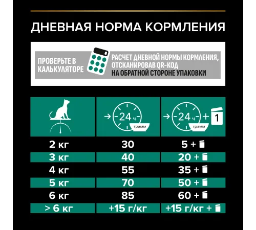 Purina Pro Plan Adult Renal Plus (Курица), 400 г