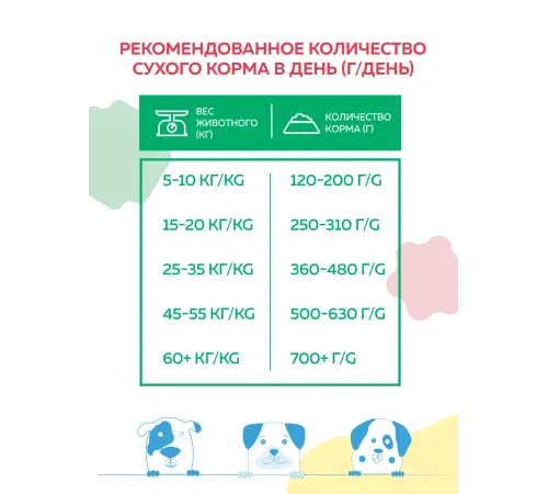 Наш рацион корм для собак (Индейка), 15 кг