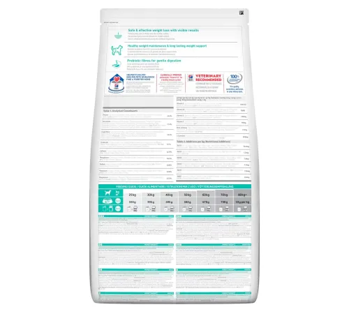 Hill's Science Plan Perfect Weight для крупных собак (курица), 12 кг