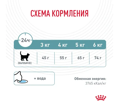 Royal Canin Hairball Care 400 г