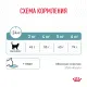 Royal Canin Hairball Care 400 г