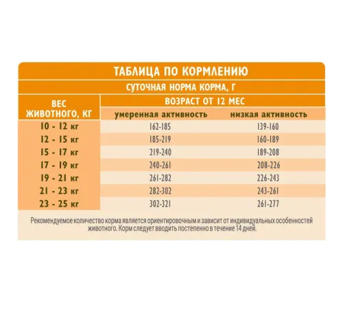Брит Кеа Dog Adult Medium Sterilised (Индейка), 3 кг