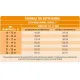 Брит Кеа Dog Adult Medium Sterilised (Индейка), 3 кг